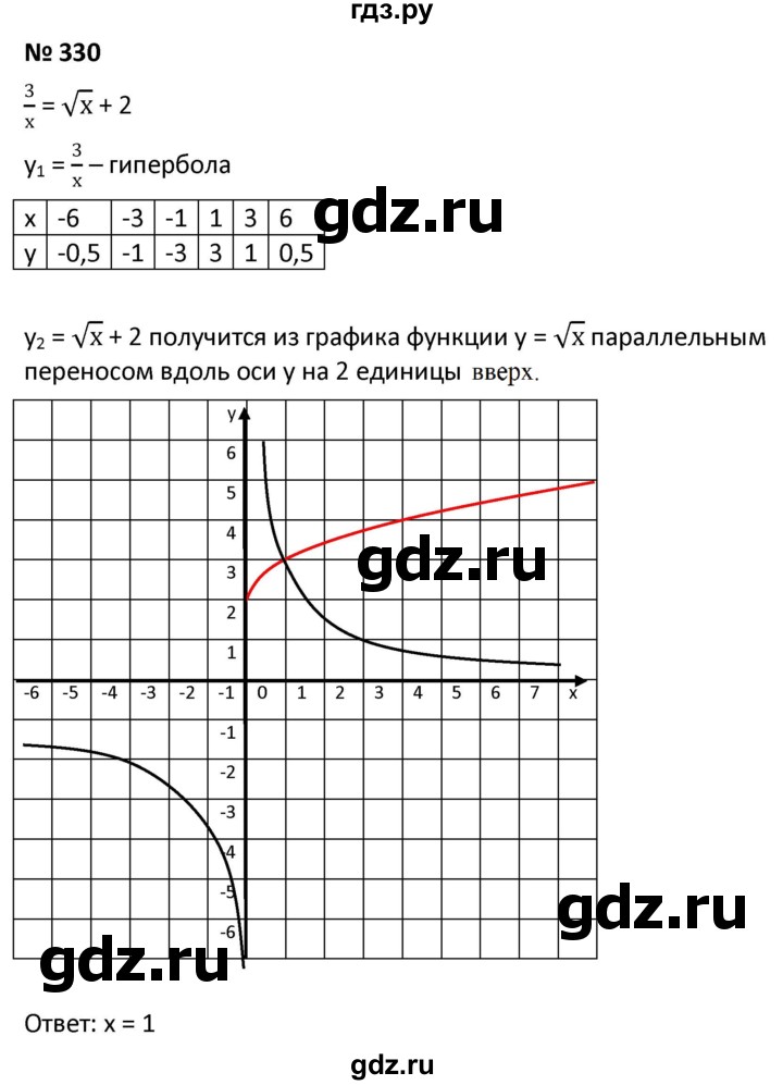 ГДЗ по алгебре 9 класс  Мерзляк   упражнение - 330, Решебник к учебнику 2021