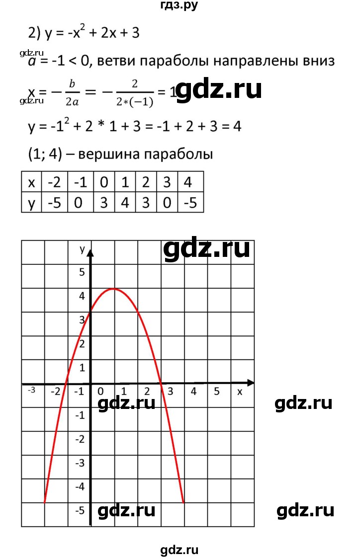 ГДЗ по алгебре 9 класс  Мерзляк   упражнение - 345, Решебник к учебнику 2021