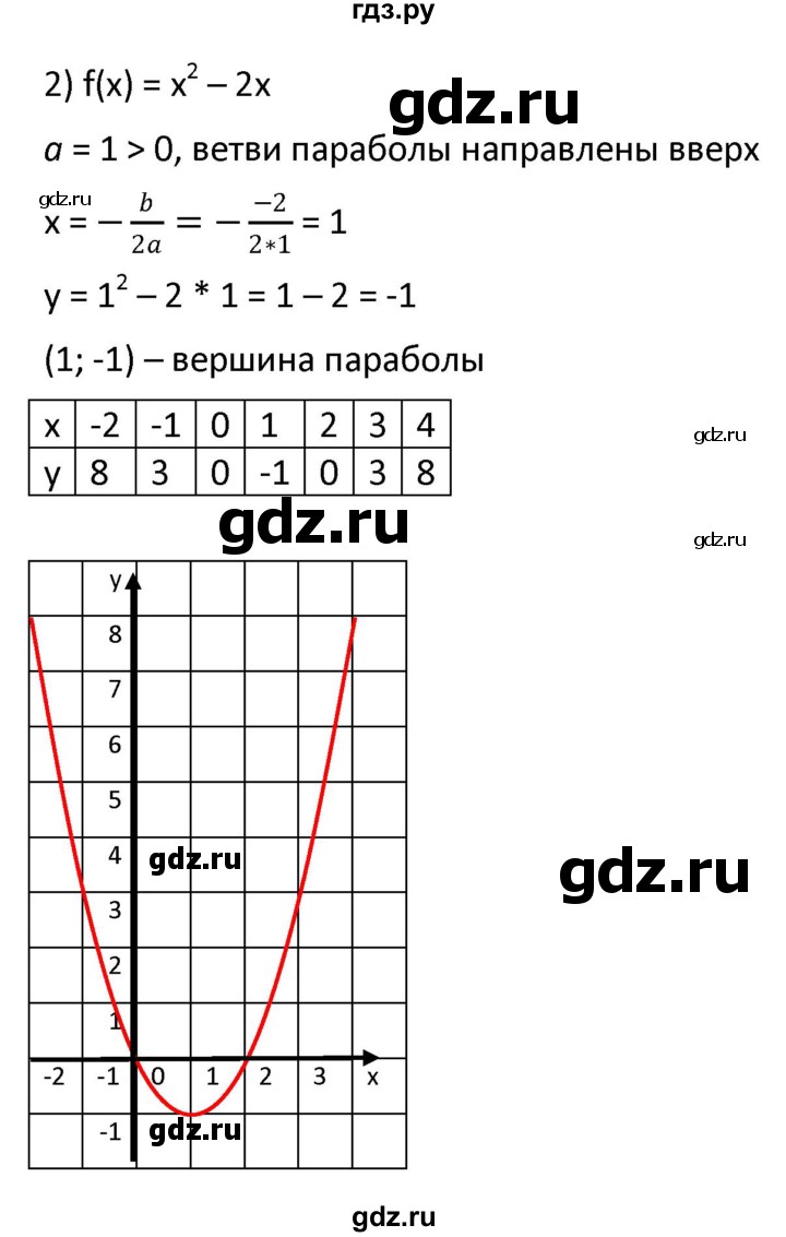 ГДЗ по алгебре 9 класс  Мерзляк   упражнение - 346, Решебник к учебнику 2021