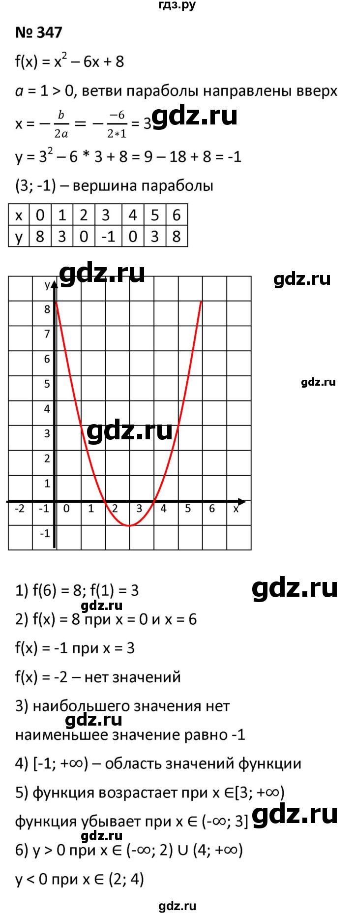 ГДЗ Упражнение 347 Алгебра 9 Класс Мерзляк, Полонский