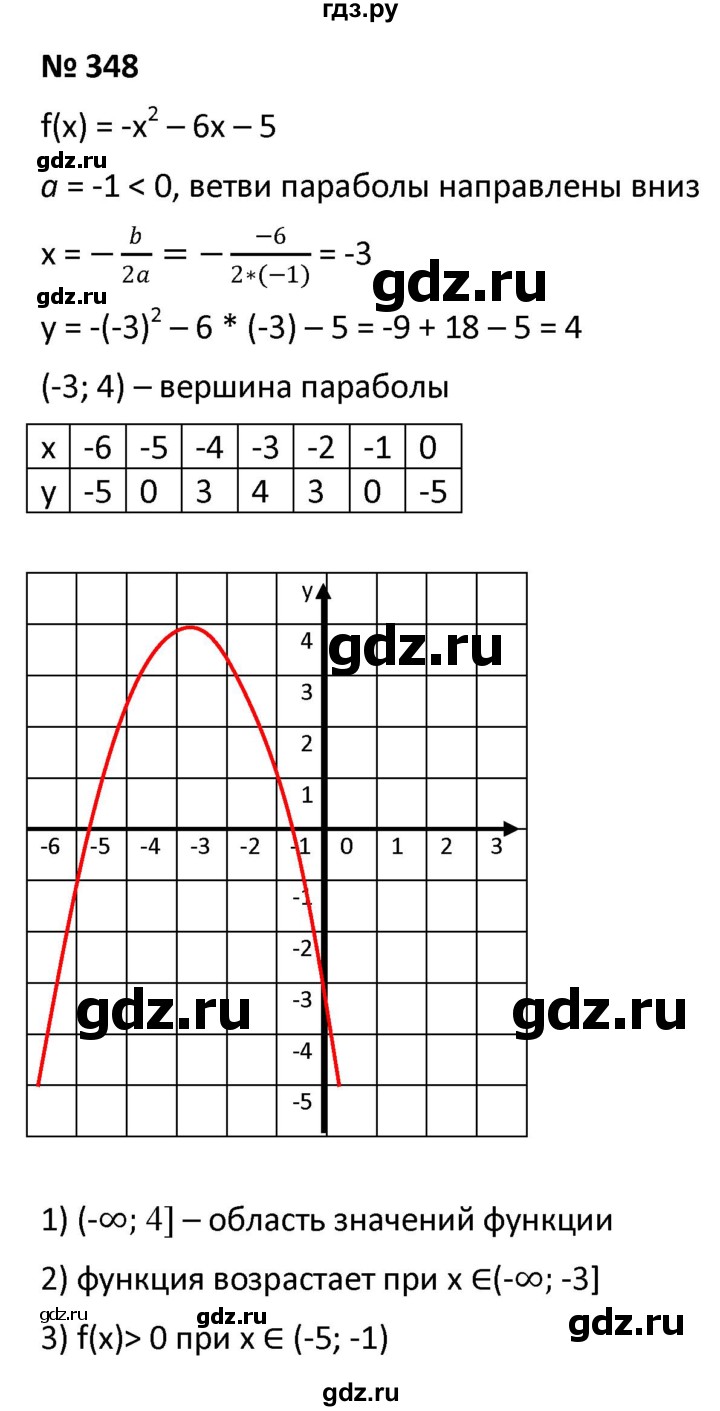 ГДЗ Упражнение 348 Алгебра 9 Класс Мерзляк, Полонский