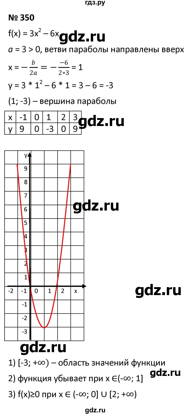 ГДЗ Упражнение 350 Алгебра 9 Класс Мерзляк, Полонский