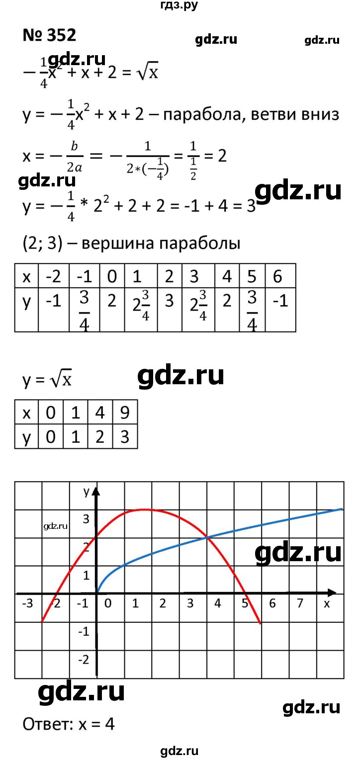 ГДЗ Упражнение 352 Алгебра 9 Класс Мерзляк, Полонский