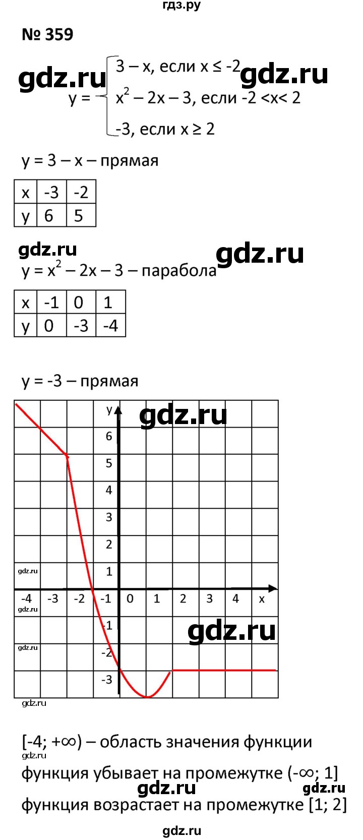 ГДЗ по алгебре 9 класс  Мерзляк   упражнение - 359, Решебник к учебнику 2021