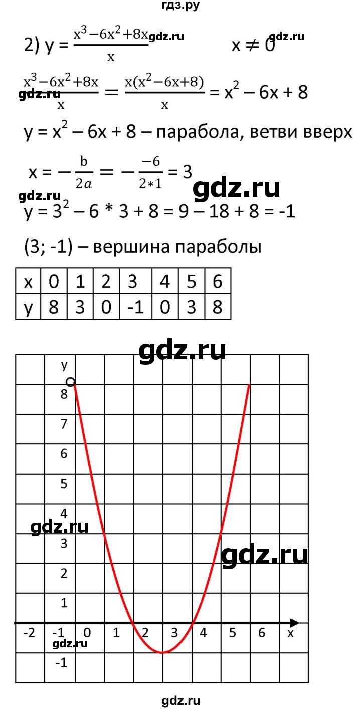 ГДЗ по алгебре 9 класс  Мерзляк   упражнение - 385, Решебник к учебнику 2021