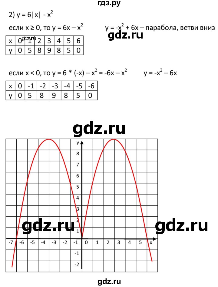 ГДЗ по алгебре 9 класс  Мерзляк   упражнение - 387, Решебник к учебнику 2021