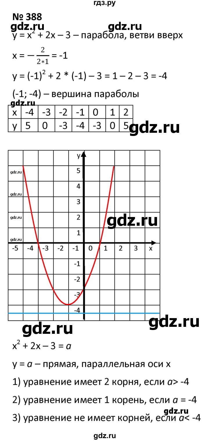 ГДЗ упражнение 388 алгебра 9 класс Мерзляк, Полонский
