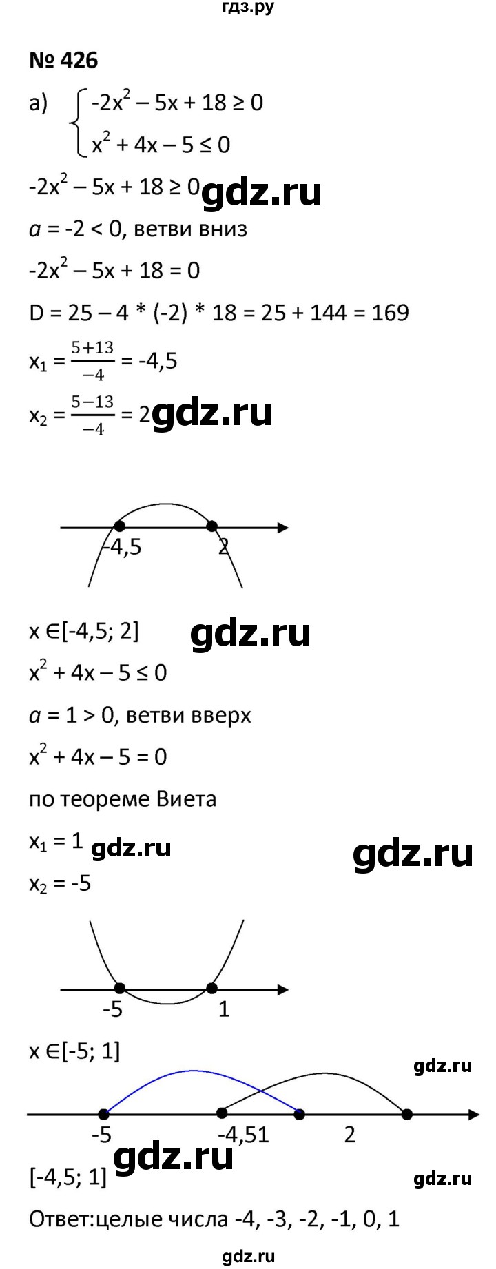 ГДЗ по алгебре 9 класс  Мерзляк   упражнение - 426, Решебник к учебнику 2021