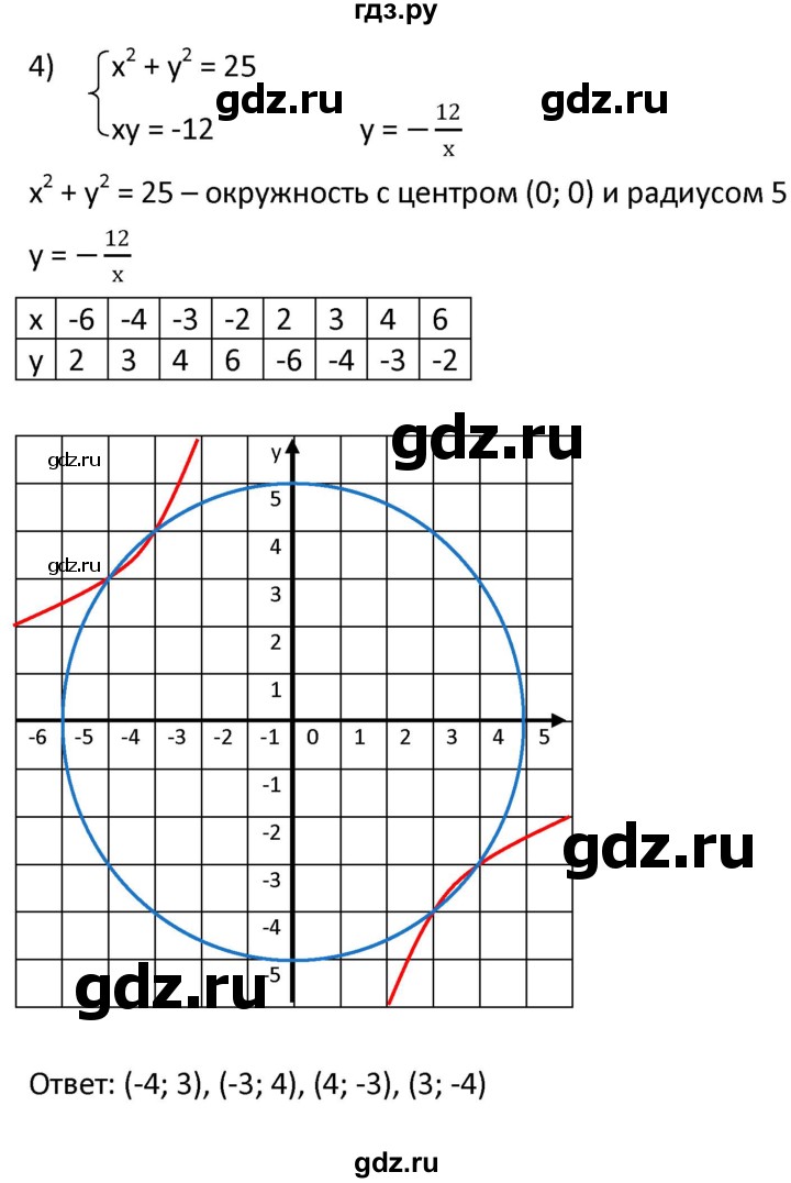 ГДЗ по алгебре 9 класс  Мерзляк   упражнение - 449, Решебник к учебнику 2021