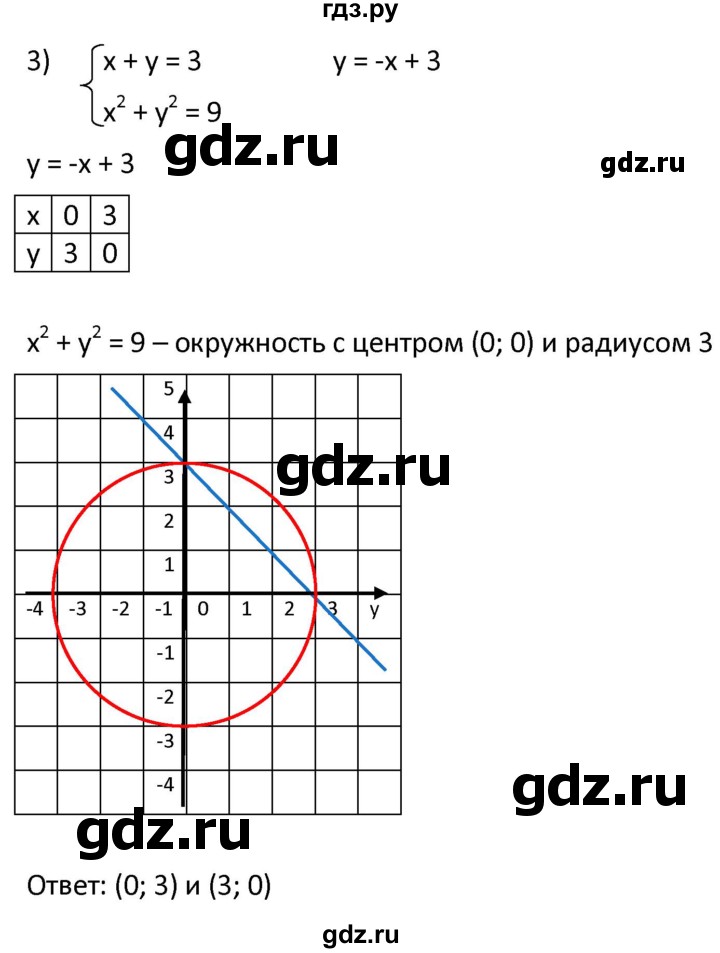 ГДЗ по алгебре 9 класс  Мерзляк   упражнение - 450, Решебник к учебнику 2021