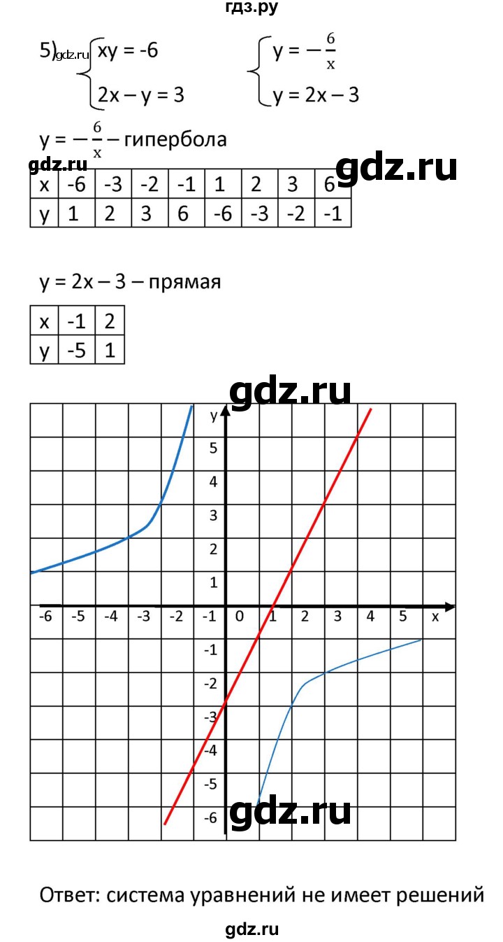 ГДЗ по алгебре 9 класс  Мерзляк   упражнение - 453, Решебник к учебнику 2021