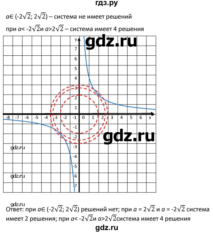ГДЗ по алгебре 9 класс  Мерзляк   упражнение - 473, Решебник к учебнику 2021