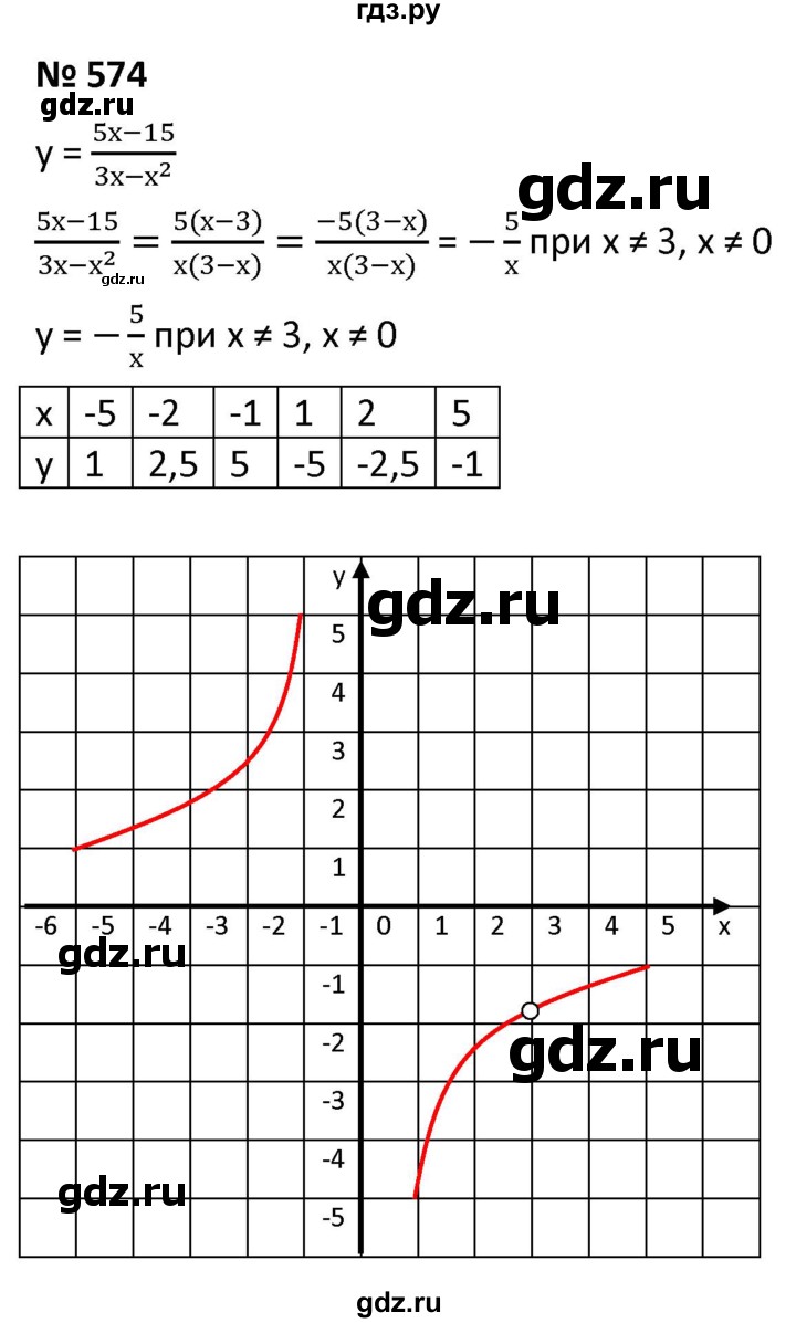 ГДЗ по алгебре 9 класс  Мерзляк   упражнение - 574, Решебник к учебнику 2021