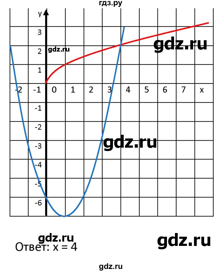 ГДЗ по алгебре 9 класс  Мерзляк   упражнение - 623, Решебник к учебнику 2021