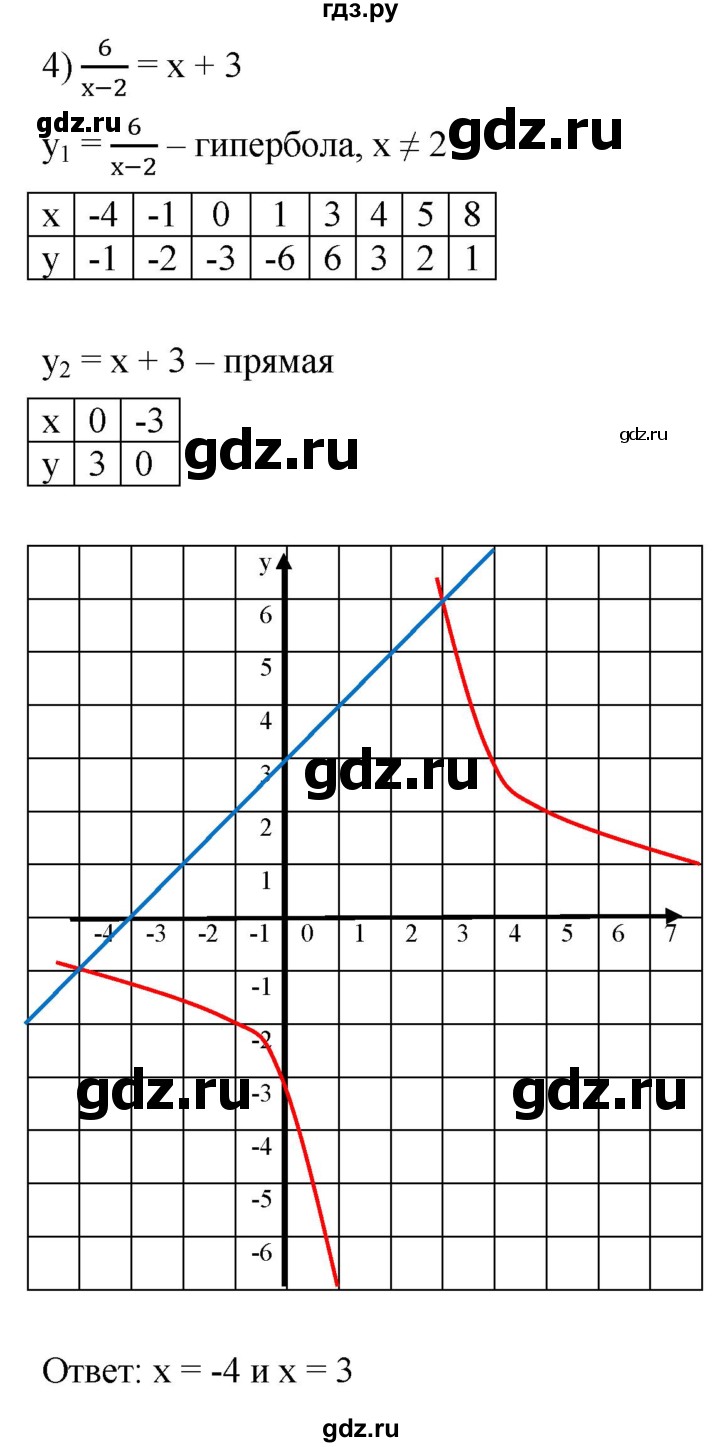 ГДЗ по алгебре 9 класс  Мерзляк   упражнение - 963, Решебник к учебнику 2021