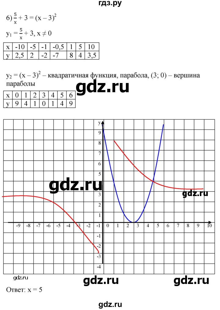 ГДЗ по алгебре 9 класс  Мерзляк   упражнение - 963, Решебник к учебнику 2021