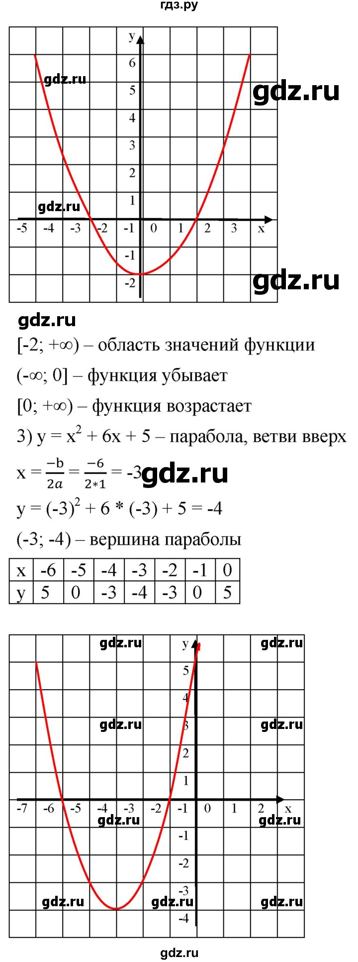 ГДЗ по алгебре 9 класс  Мерзляк   упражнение - 967, Решебник к учебнику 2021