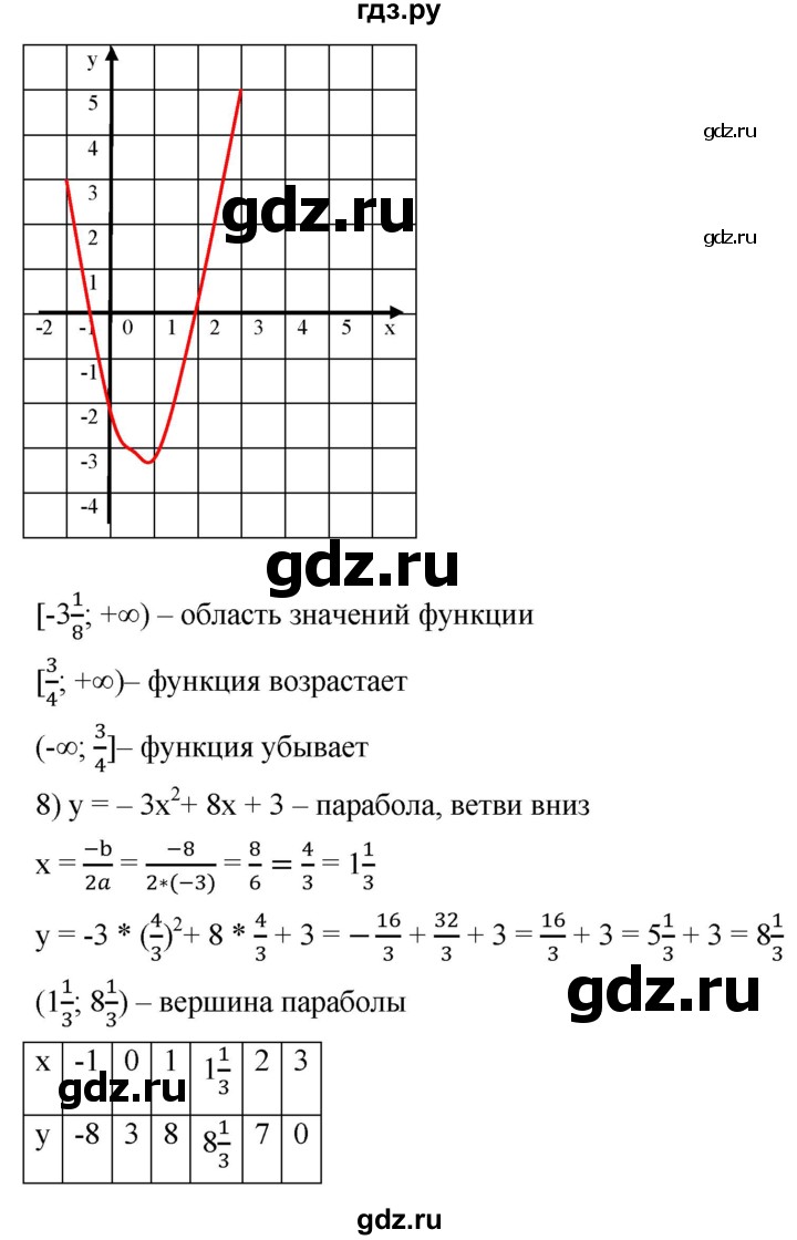 ГДЗ по алгебре 9 класс  Мерзляк   упражнение - 967, Решебник к учебнику 2021