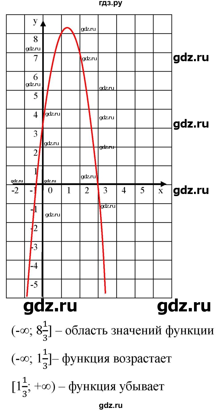 ГДЗ по алгебре 9 класс  Мерзляк   упражнение - 967, Решебник к учебнику 2021