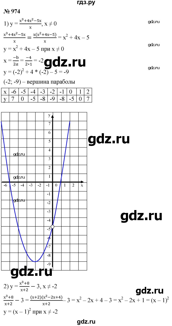 ГДЗ по алгебре 9 класс  Мерзляк   упражнение - 974, Решебник к учебнику 2021