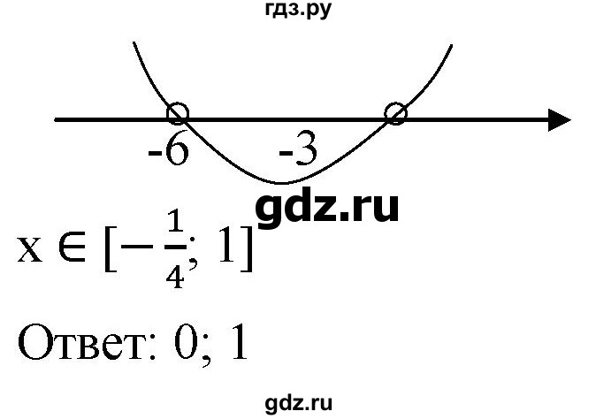 ГДЗ по алгебре 9 класс  Мерзляк   упражнение - 977, Решебник к учебнику 2021