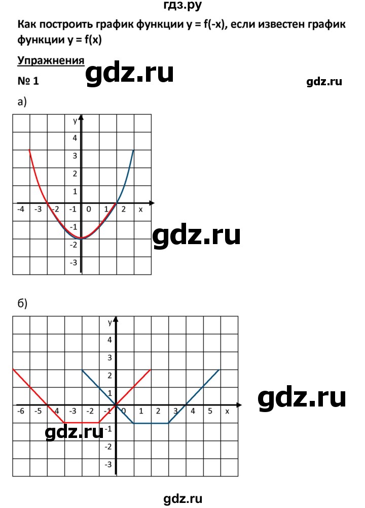 ГДЗ по алгебре 9 класс  Мерзляк   когда сделаны уроки - стр. 104, Решебник к учебнику 2021