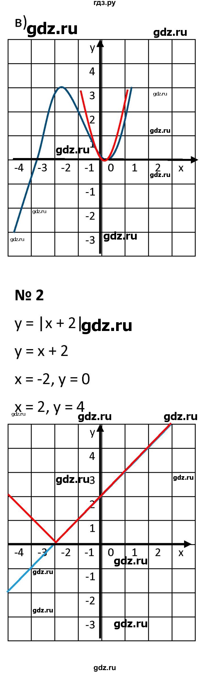 ГДЗ по алгебре 9 класс  Мерзляк   когда сделаны уроки - стр. 108, Решебник к учебнику 2021