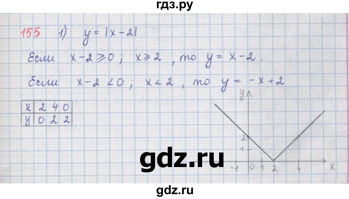 ГДЗ по алгебре 9 класс  Мерзляк   упражнение - 155, Решебник №1 к учебнику 2016
