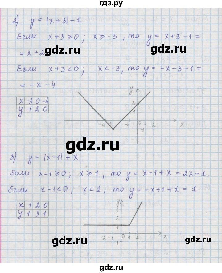 ГДЗ по алгебре 9 класс  Мерзляк   упражнение - 155, Решебник №1 к учебнику 2016