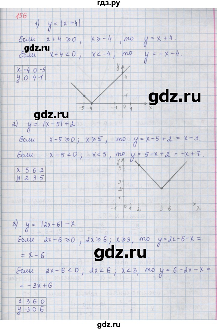 ГДЗ по алгебре 9 класс  Мерзляк   упражнение - 156, Решебник №1 к учебнику 2016