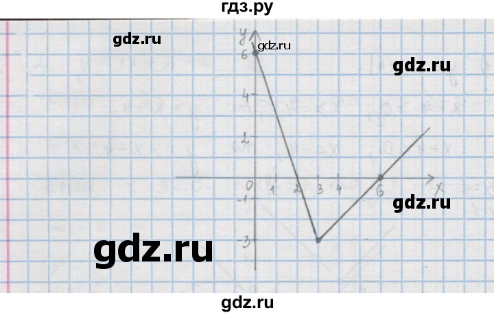 ГДЗ по алгебре 9 класс  Мерзляк   упражнение - 156, Решебник №1 к учебнику 2016