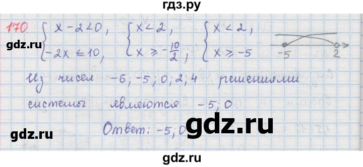 ГДЗ по алгебре 9 класс  Мерзляк   упражнение - 170, Решебник №1 к учебнику 2016