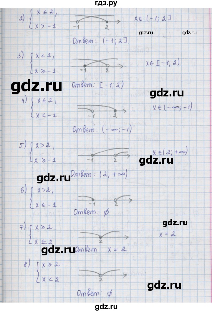 ГДЗ по алгебре 9 класс  Мерзляк   упражнение - 182, Решебник №1 к учебнику 2016