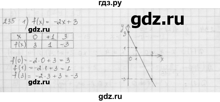 ГДЗ по алгебре 9 класс  Мерзляк   упражнение - 235, Решебник №1 к учебнику 2016