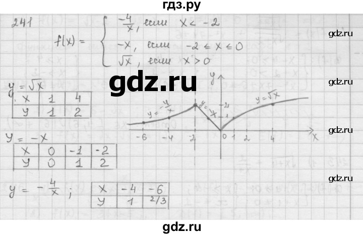 ГДЗ по алгебре 9 класс  Мерзляк   упражнение - 241, Решебник №1 к учебнику 2016