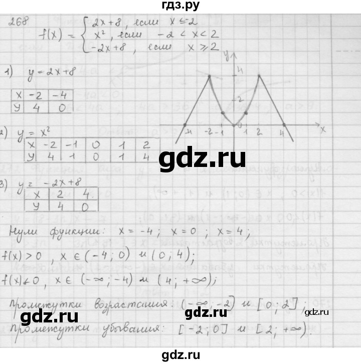 ГДЗ по алгебре 9 класс  Мерзляк   упражнение - 268, Решебник №1 к учебнику 2016