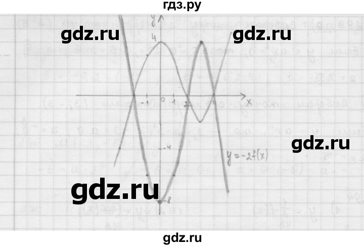 ГДЗ по алгебре 9 класс  Мерзляк   упражнение - 294, Решебник №1 к учебнику 2016