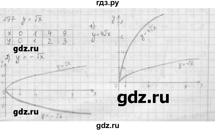 ГДЗ по алгебре 9 класс  Мерзляк   упражнение - 297, Решебник №1 к учебнику 2016