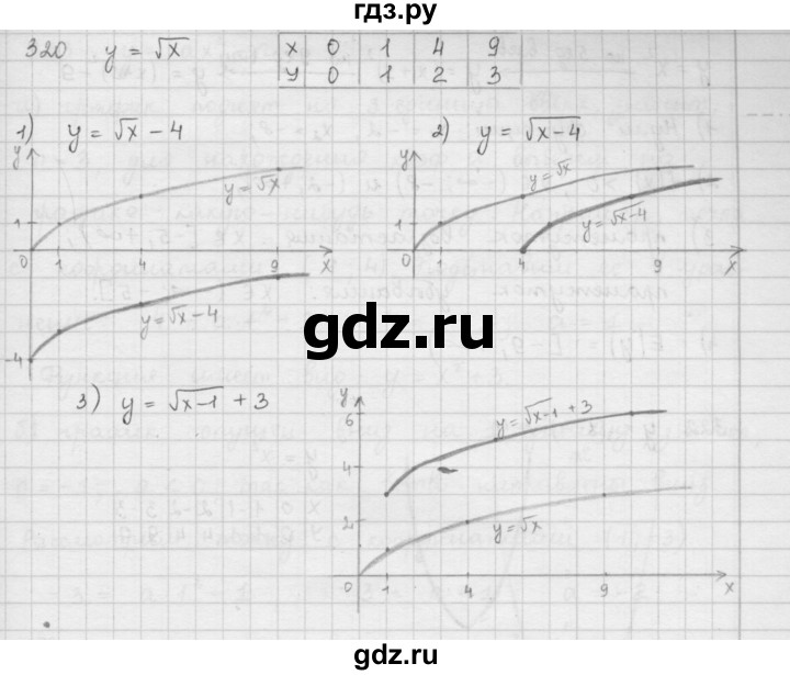 ГДЗ по алгебре 9 класс  Мерзляк   упражнение - 320, Решебник №1 к учебнику 2016