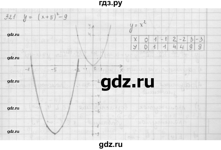 ГДЗ по алгебре 9 класс  Мерзляк   упражнение - 321, Решебник №1 к учебнику 2016