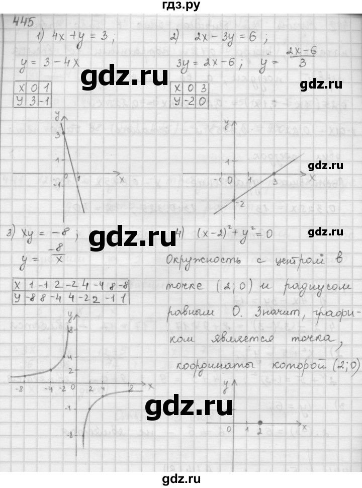 ГДЗ по алгебре 9 класс  Мерзляк   упражнение - 445, Решебник №1 к учебнику 2016