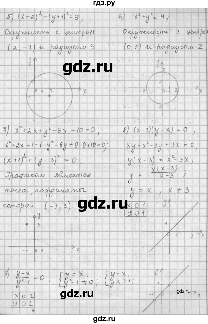 ГДЗ по алгебре 9 класс  Мерзляк   упражнение - 445, Решебник №1 к учебнику 2016