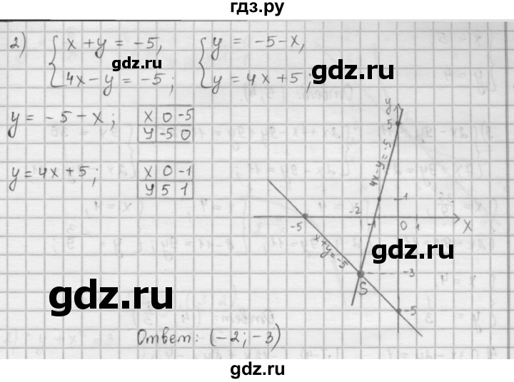 ГДЗ по алгебре 9 класс  Мерзляк   упражнение - 447, Решебник №1 к учебнику 2016