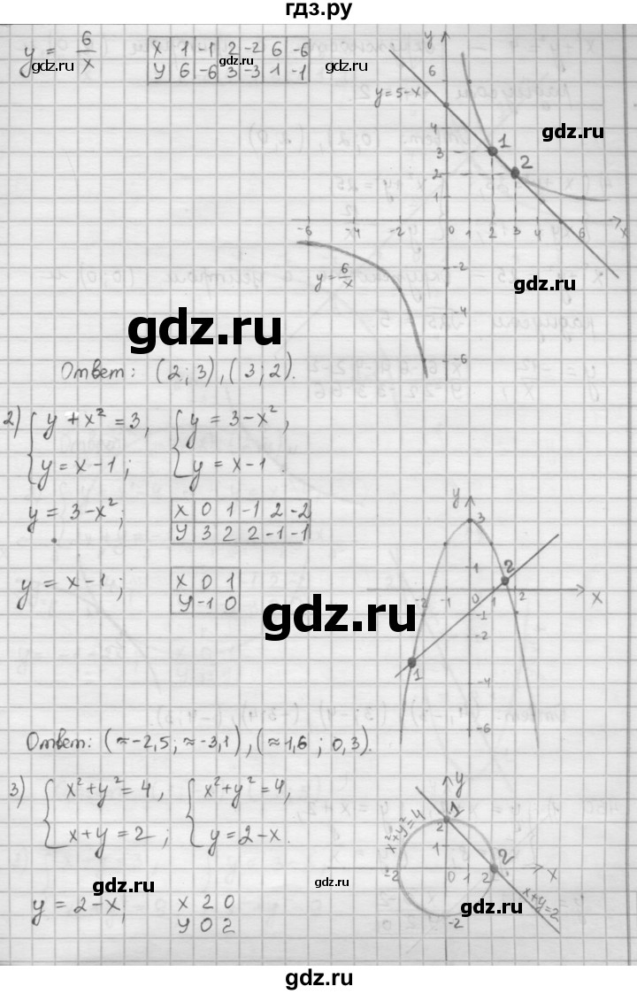 ГДЗ по алгебре 9 класс  Мерзляк   упражнение - 449, Решебник №1 к учебнику 2016
