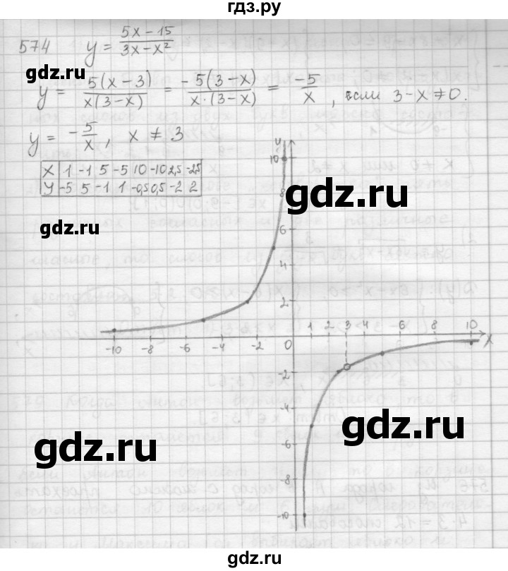 ГДЗ по алгебре 9 класс  Мерзляк   упражнение - 574, Решебник №1 к учебнику 2016