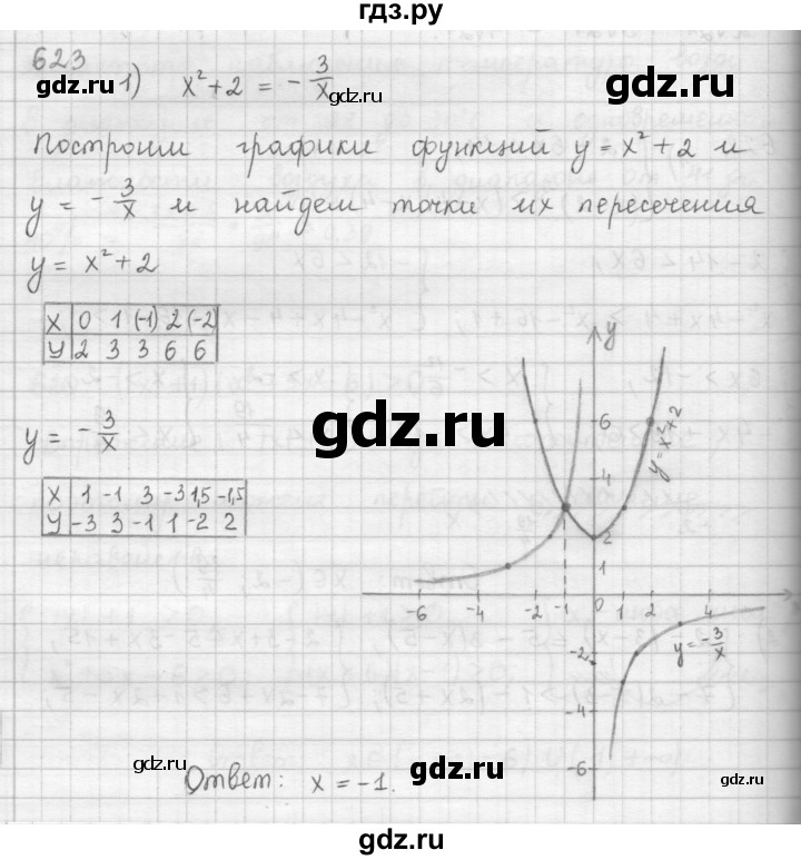 ГДЗ по алгебре 9 класс  Мерзляк   упражнение - 623, Решебник №1 к учебнику 2016