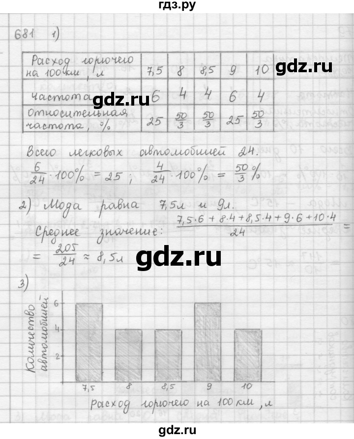 ГДЗ по алгебре 9 класс  Мерзляк   упражнение - 681, Решебник №1 к учебнику 2016