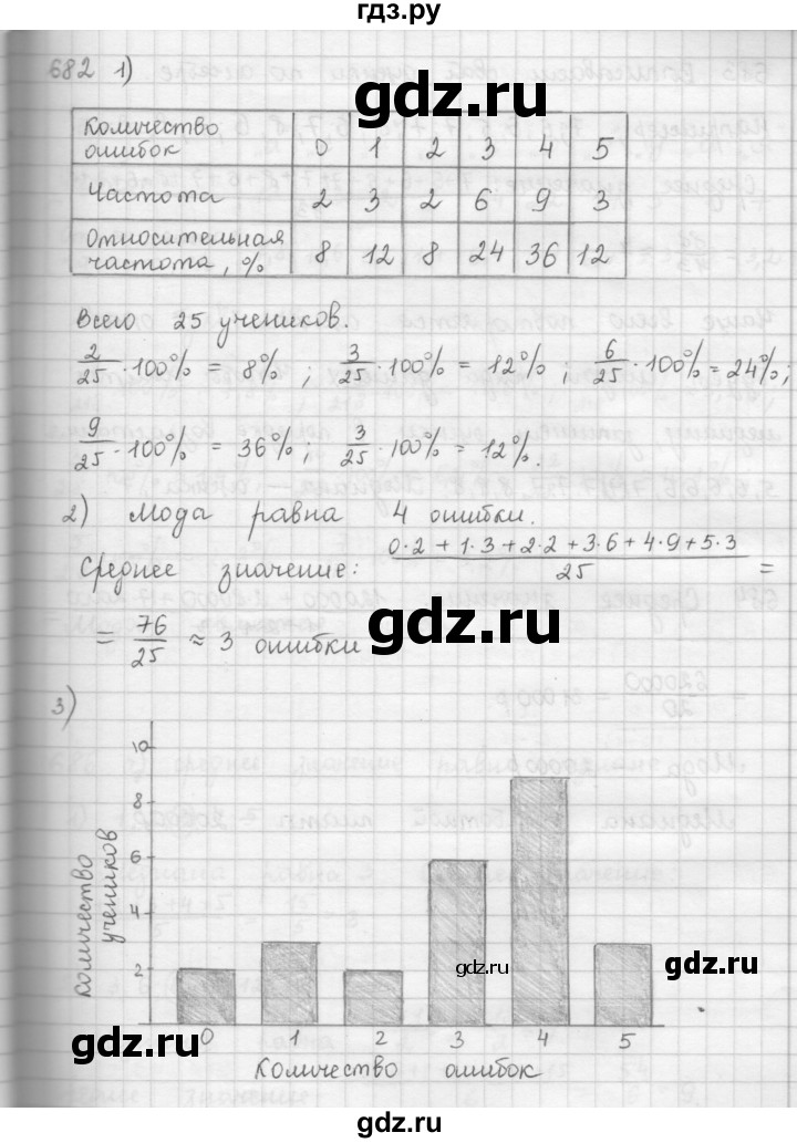 ГДЗ по алгебре 9 класс  Мерзляк   упражнение - 682, Решебник №1 к учебнику 2016