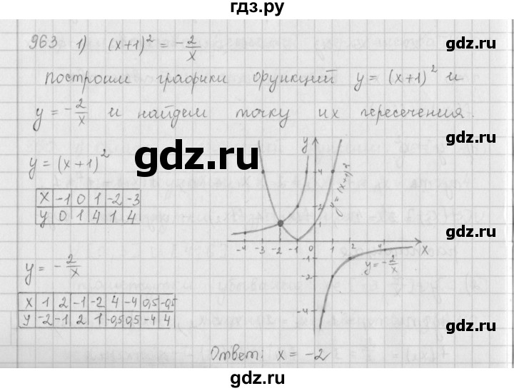 ГДЗ по алгебре 9 класс  Мерзляк   упражнение - 963, Решебник №1 к учебнику 2016