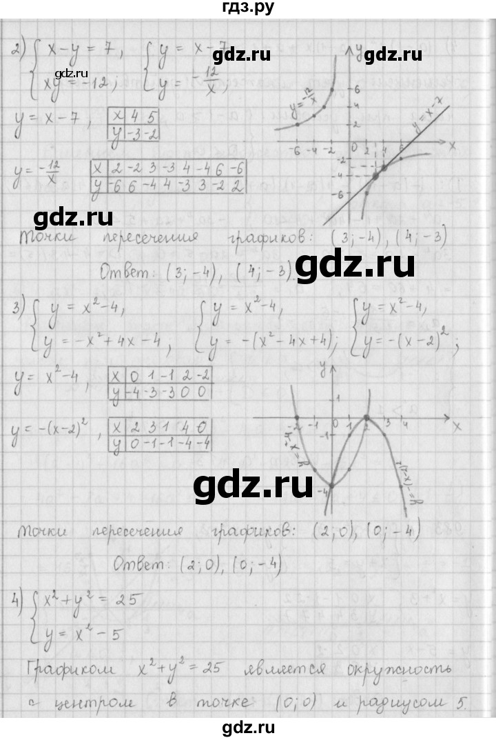 ГДЗ по алгебре 9 класс  Мерзляк   упражнение - 983, Решебник №1 к учебнику 2016